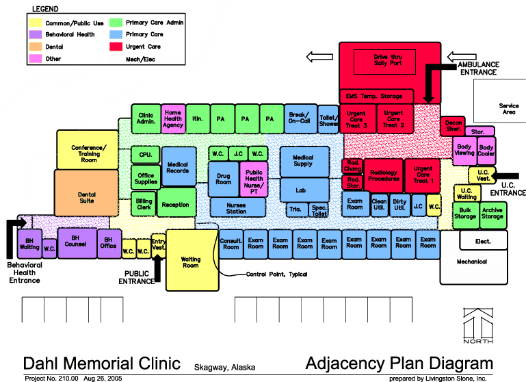 Conceptual Layout of the Proposed New Clinic Building